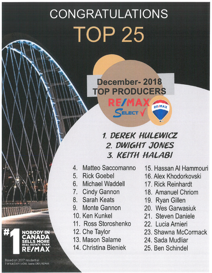 derek hulewicz top 31 realtor in remax select in december of 2018